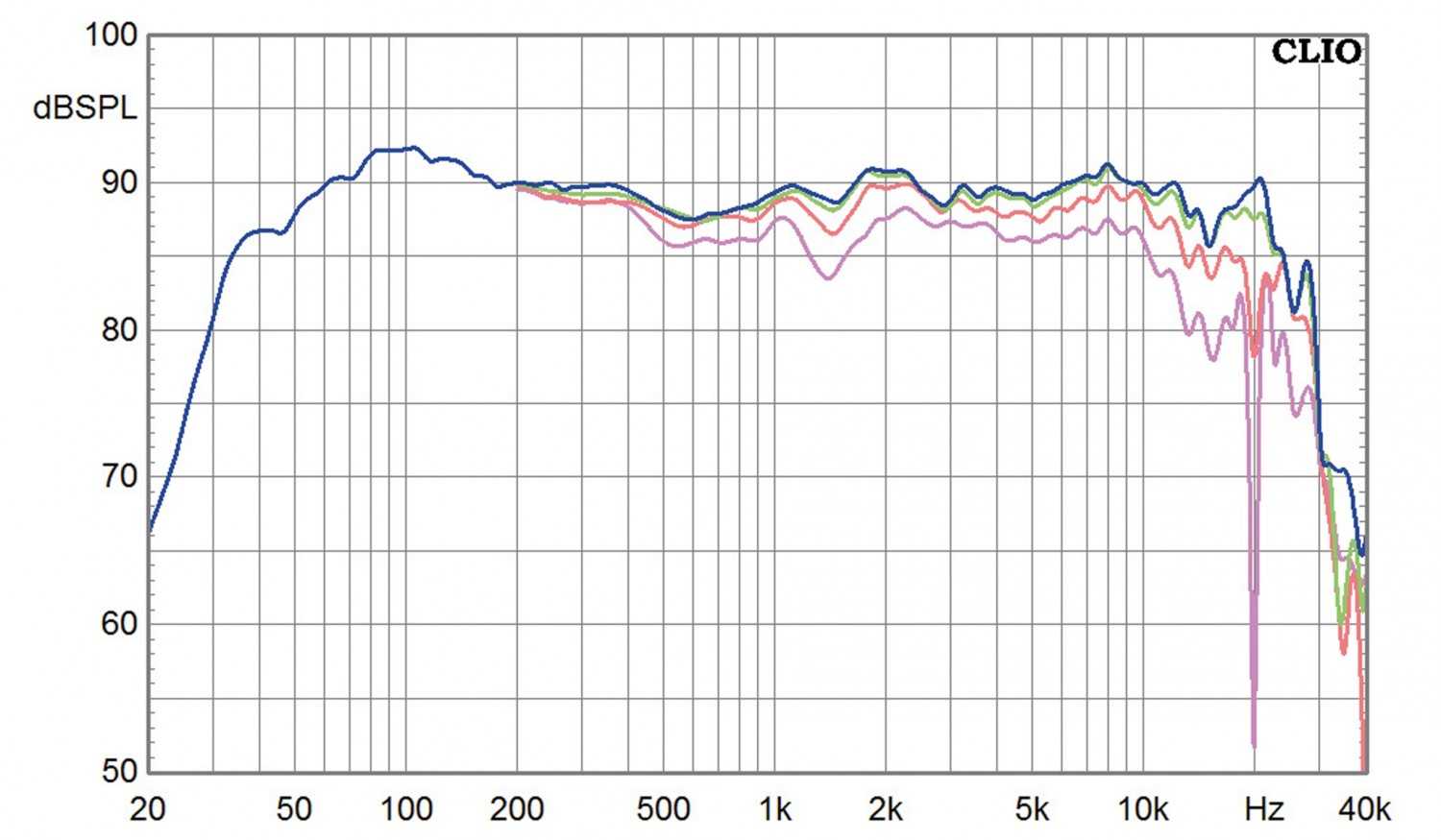 Lautsprecher Stereo JBL 4349 im Test, Bild 13