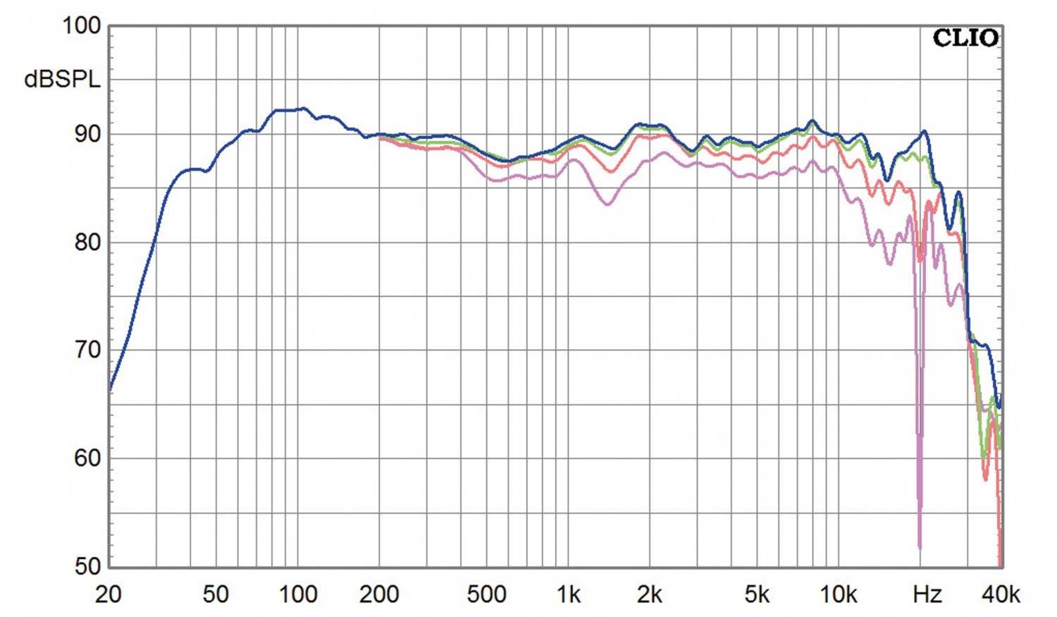Der Profi: JBL 4349, Bild 13 Lautsprecher Stereo JBL 4349 im Test, Bild 13