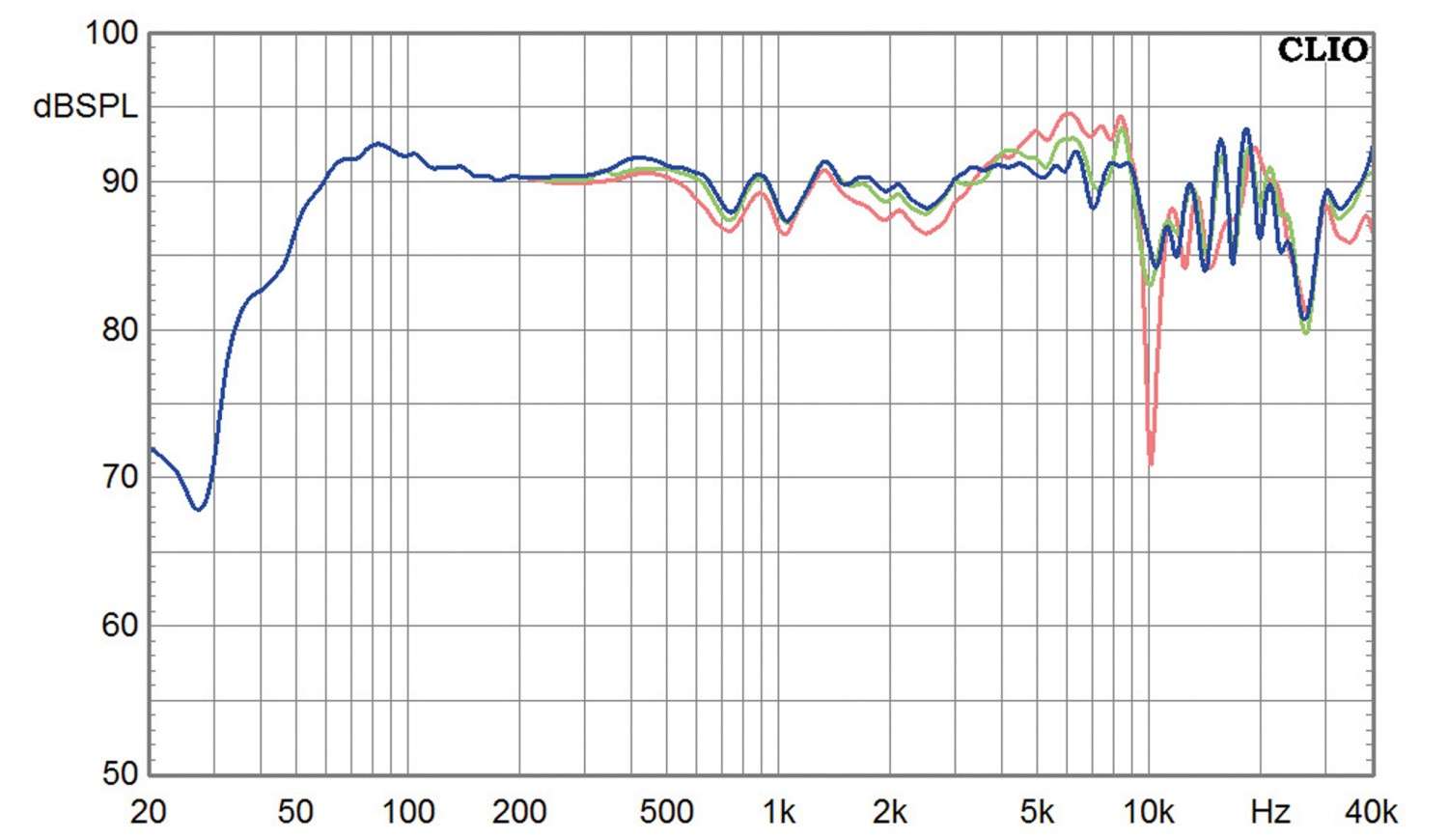 Lautsprecher Stereo JBL K2 S9900 im Test, Bild 4