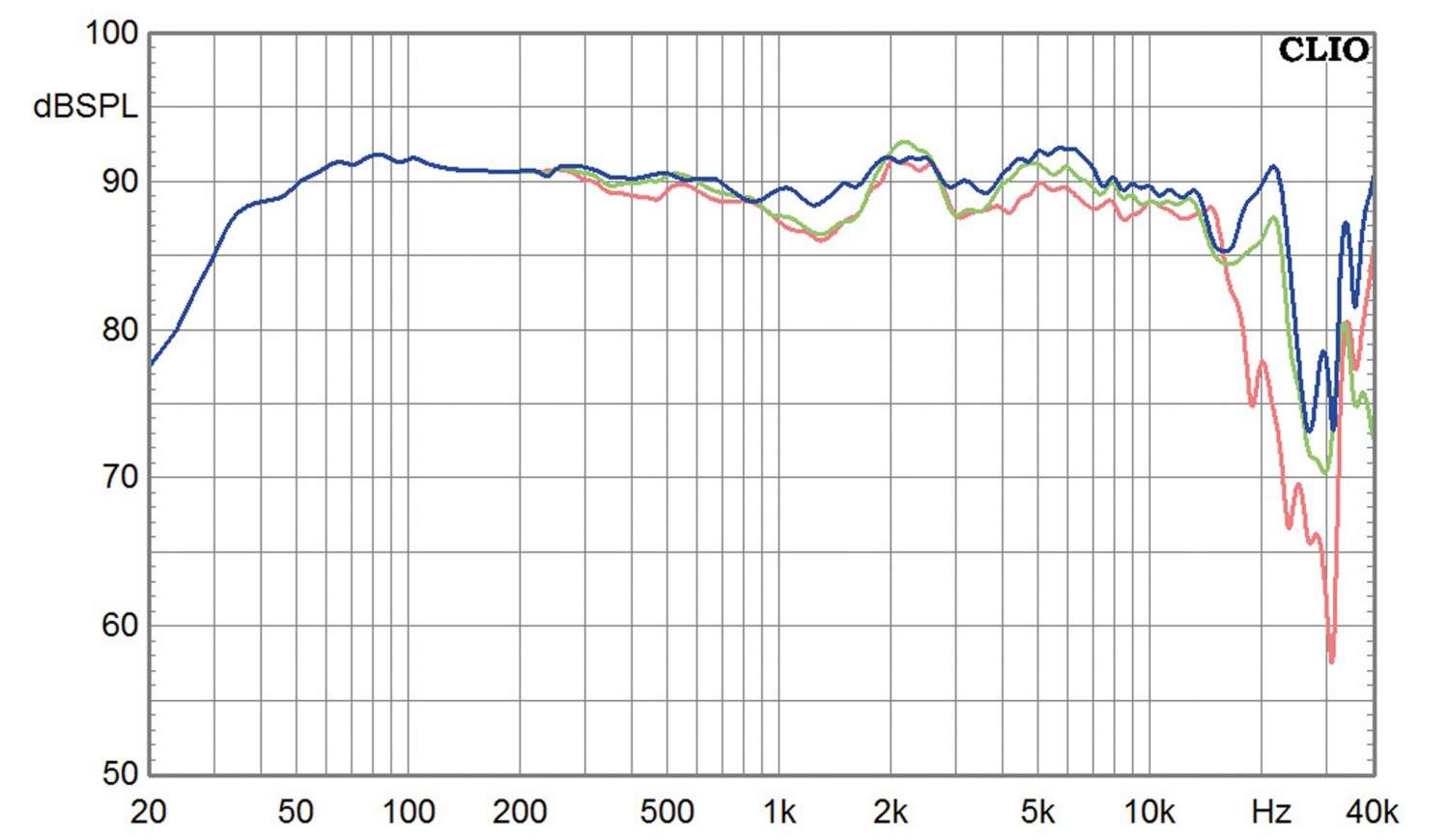 Grundrenoviert: JBL L100 Classic, Bild 10 Lautsprecher Stereo JBL L100 Classic im Test, Bild 10