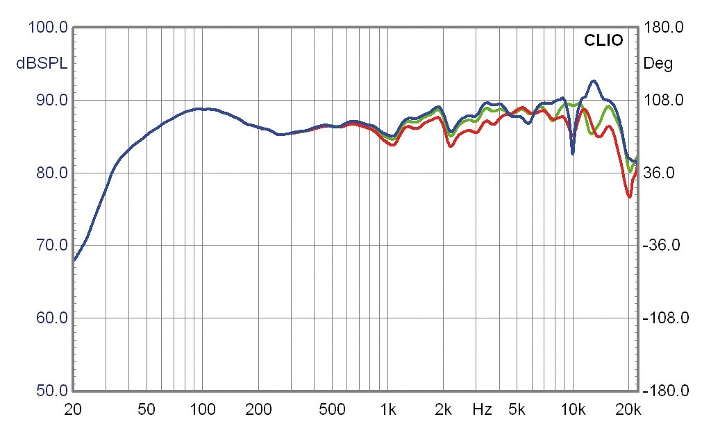 Systemtest: KEF XQ 20, Arcam CD17, Arcam A 28, Bild 5 Lautsprecher Stereo KEF XQ 20, Arcam CD17, Arcam A 28 im Test , Bild 5