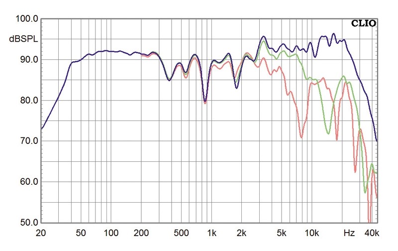 Lautsprecher Stereo Manger MSMs1 im Test, Bild 7