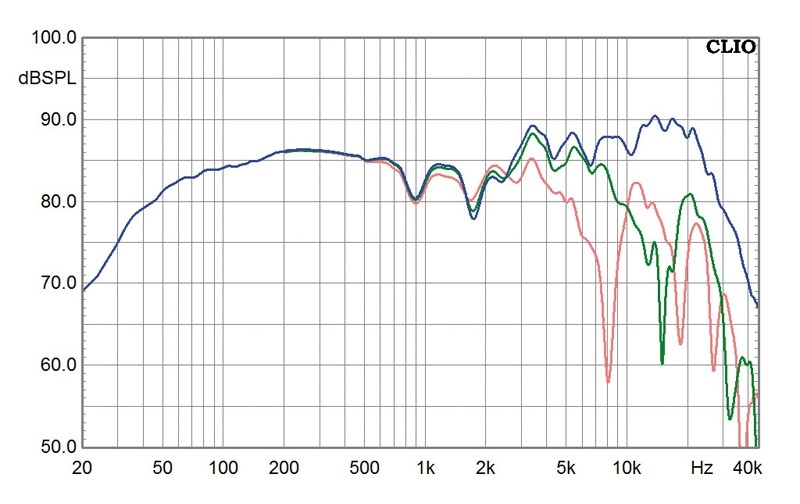 Lautsprecher Stereo Manger MSSp1 im Test, Bild 6