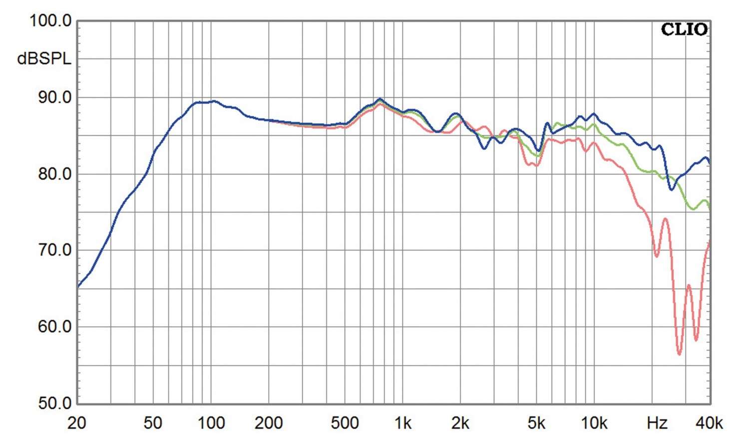 Die Physiker: Precide Heil AMT Aulos Bookshelf, Bild 6 Lautsprecher Stereo Precide Heil AMT Aulos Bookshelf im Test, Bild 6