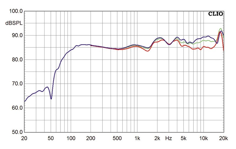 PSB Image B5, Bild 3 Lautsprecher Stereo PSB Image B5 im Test, Bild 3