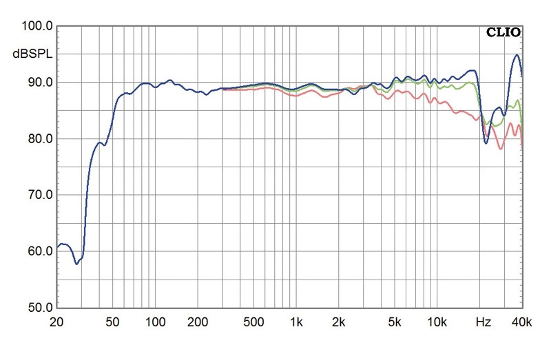 Lautsprecher Stereo Quadral Platinum M50 im Test, Bild 8