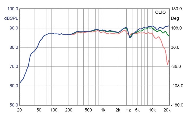 Neuland: Seta Audio Besa MS, Bild 7 Lautsprecher Stereo Seta Audio Besa MS im Test, Bild 7