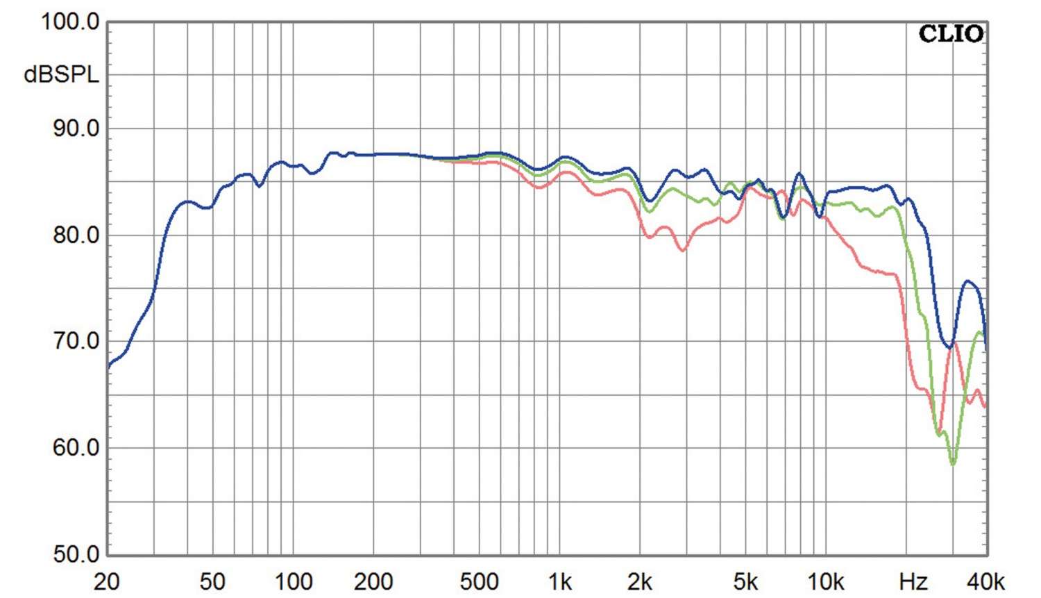 Lautsprecher Stereo Spendor Classic 2/3 im Test, Bild 9