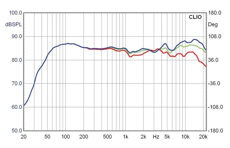 Neu aufgelegt: Teufel T 300, Bild 5 Lautsprecher Stereo Teufel T 300 im Test, Bild 5