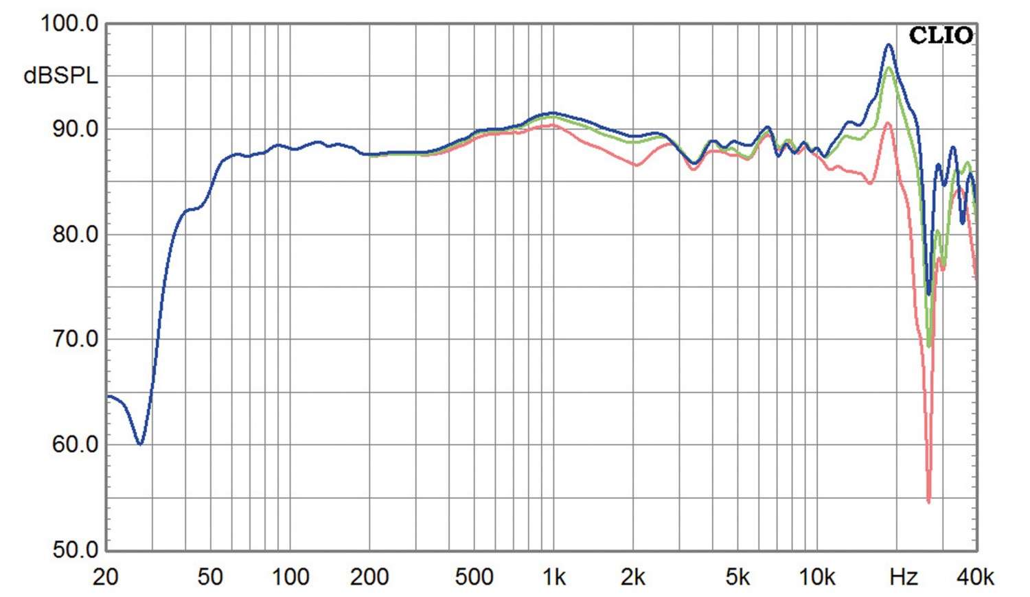 Verthraxt und aufgelöst: Thrax Lyra, Bild 10 Lautsprecher Stereo Thrax Lyra im Test, Bild 10