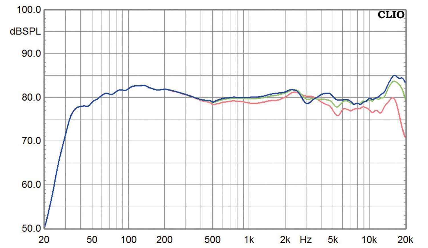 Mythologisches: Xavian Orfeo, Bild 6 Lautsprecher Stereo Xavian Orfeo im Test, Bild 6
