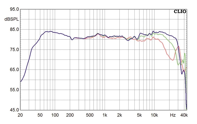 Lautsprecher Stereo Xavian xn 250 evoluzione im Test, Bild 6