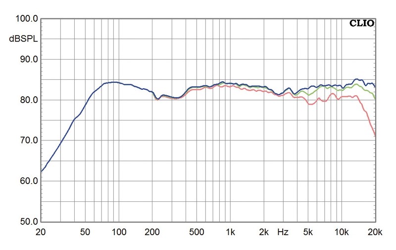 Lautsprecher Stereo Xavian XN 270 Evoluzione im Test, Bild 4