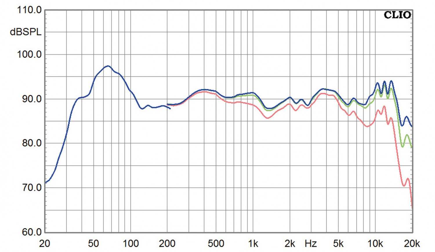 Altoparlante con Corno: Zingali Acoustics Home Monitor 2.15, Bild 7 Lautsprecher Stereo Zingali Acoustics Home Monitor 2.15 im Test, Bild 7