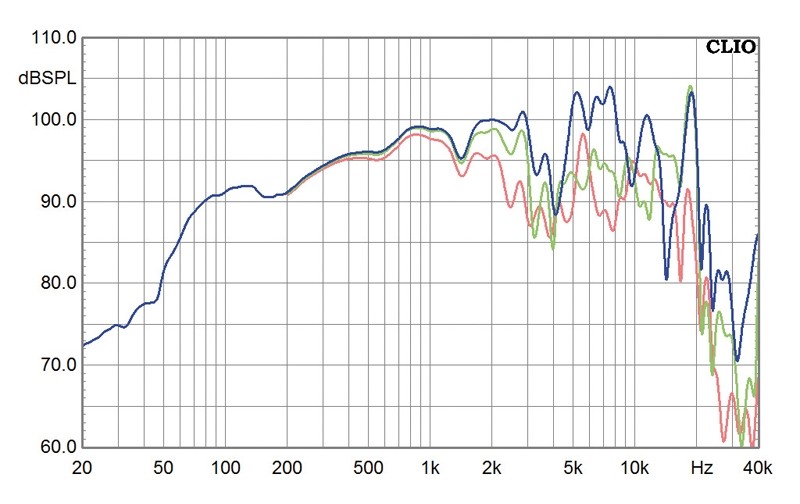 Mal richtig Zu-langen: Zu Audio Soul, Bild 4 Lautsprecher Stereo Zu Audio Soul im Test, Bild 4