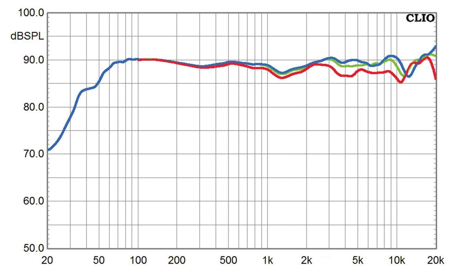 Kultivierte Power: Arendal 1723-Set, Bild 7 Lautsprecher Surround Arendal 1723-Set im Test, Bild 7