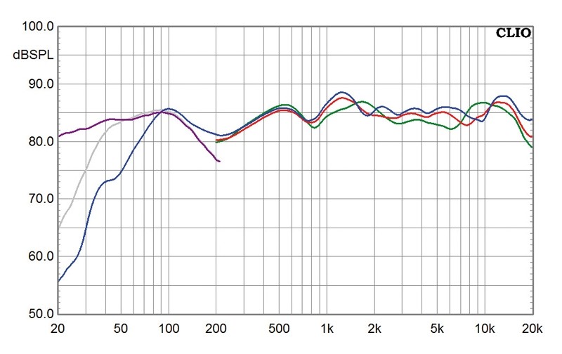 Rolls-Royce-Klasse: Audiodata Allongé/Petite 5.2, Bild 6 Lautsprecher Surround Audiodata Allongé/Petite 5.2 im Test, Bild 6