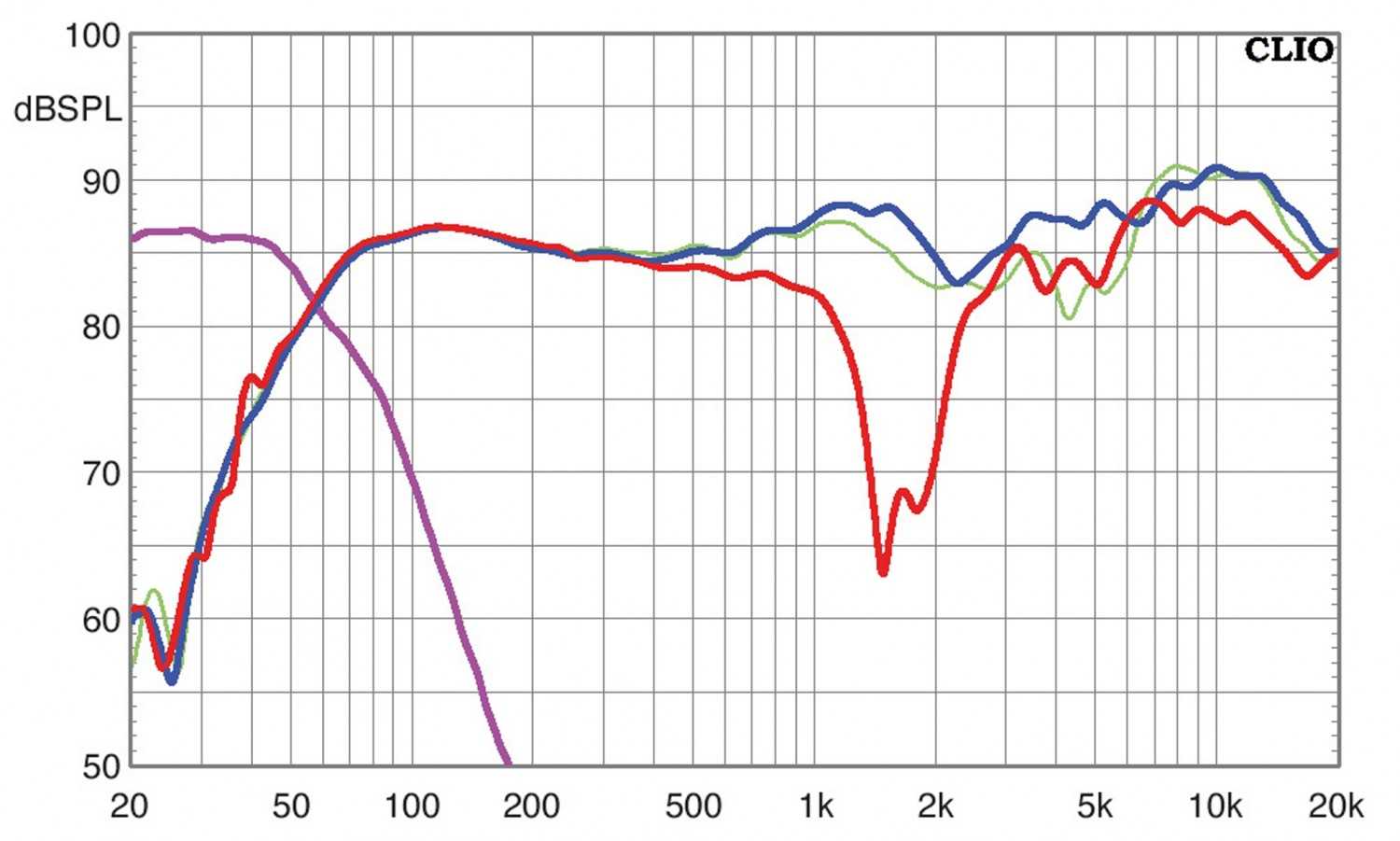 Volltreffer: B&W Bowers & Wilkins 603-Set, Bild 6 Lautsprecher Surround B&W Bowers & Wilkins 603-Set im Test, Bild 6