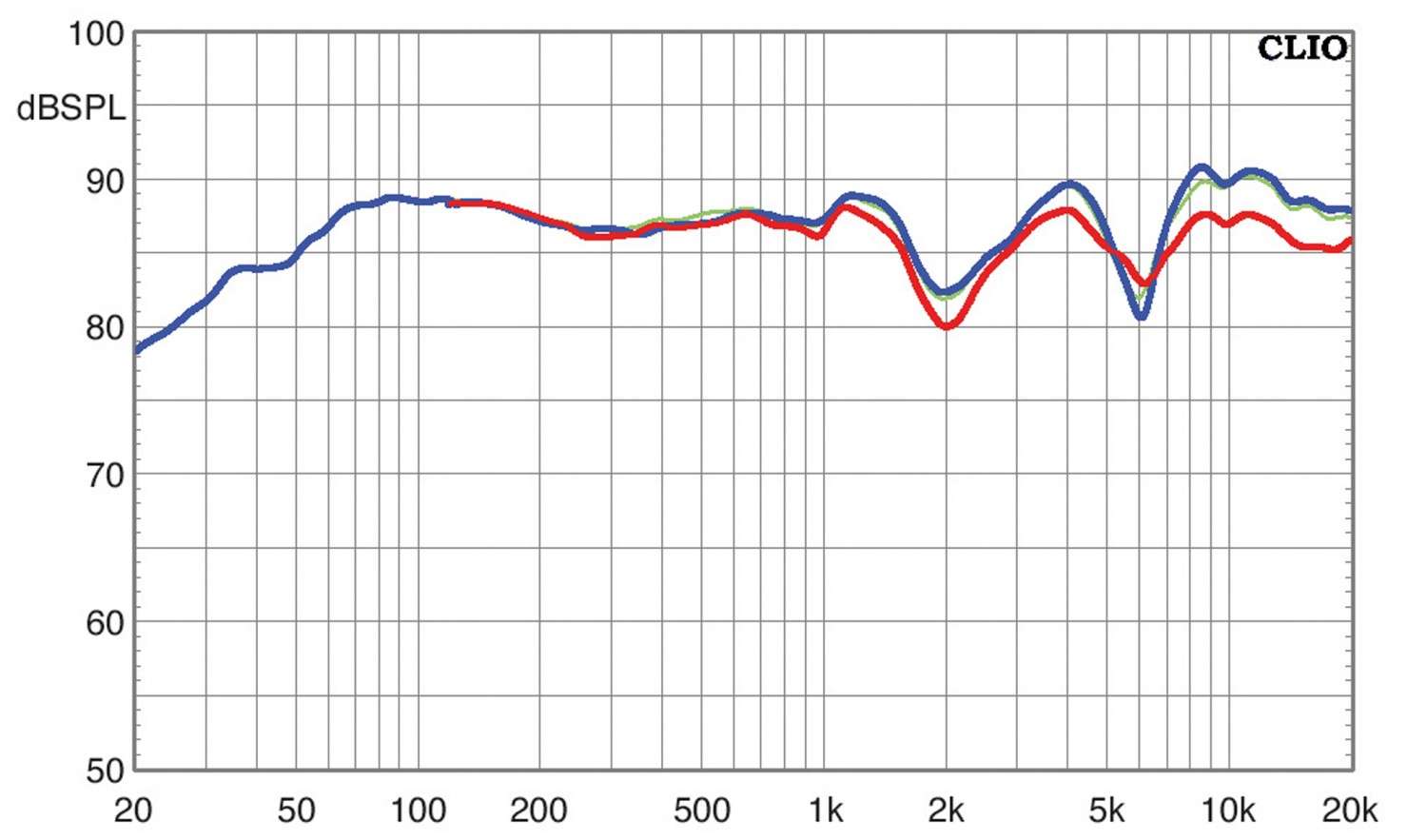 Volltreffer: B&W Bowers & Wilkins 603-Set, Bild 7 Lautsprecher Surround B&W Bowers & Wilkins 603-Set im Test, Bild 7