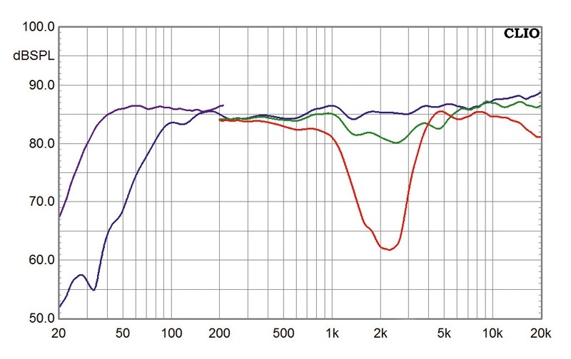 Boston Acoustics A26-Serie, Bild 10 Lautsprecher Surround Boston Acoustics A26-Serie im Test, Bild 10
