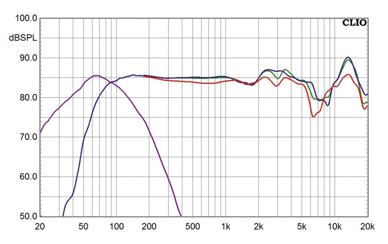 Lack & Leder: Boston Acoustics M-Serie, Bild 4 Lautsprecher Surround Boston Acoustics M-Serie im Test, Bild 4