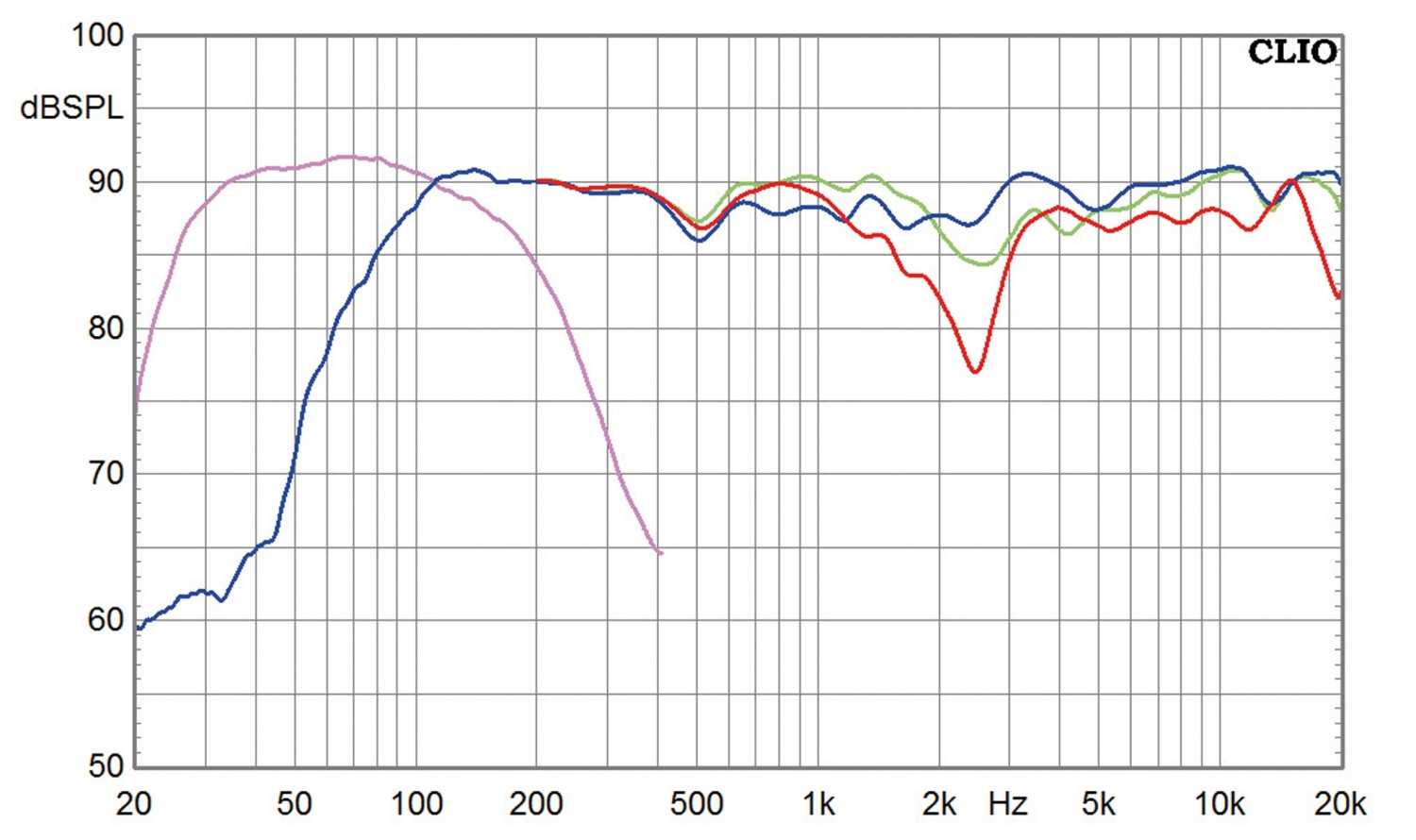 Starker Auftritt: Canton B 100 Heimkino Set - 5.1, Bild 7 Lautsprecher Surround Canton B 100 Heimkino Set - 5.1 im Test, Bild 7