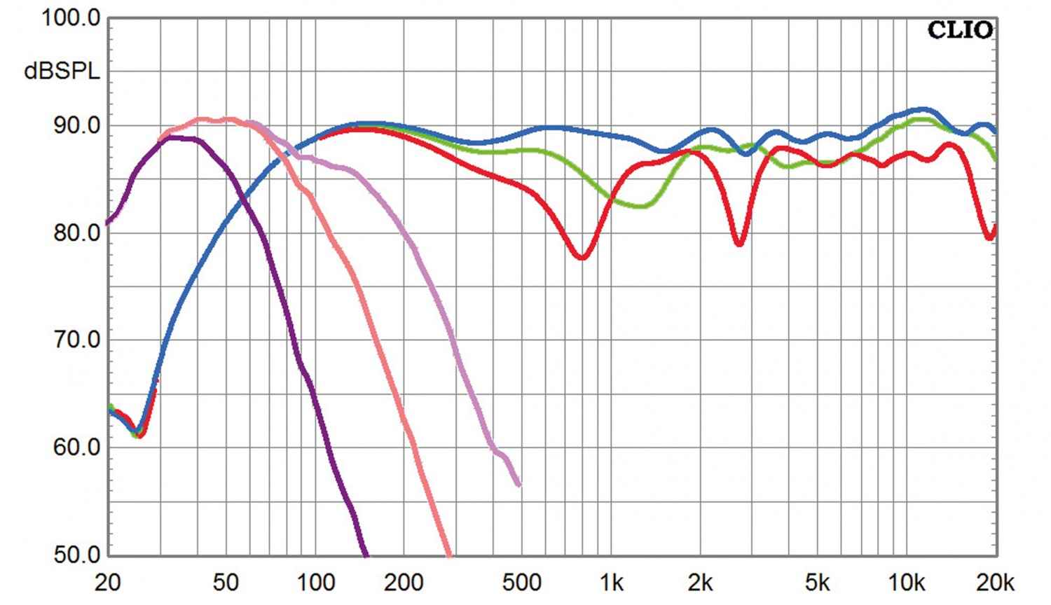 Lautsprecher Surround Canton Vento-Serie (mit 890.2 DC) im Test, Bild 4