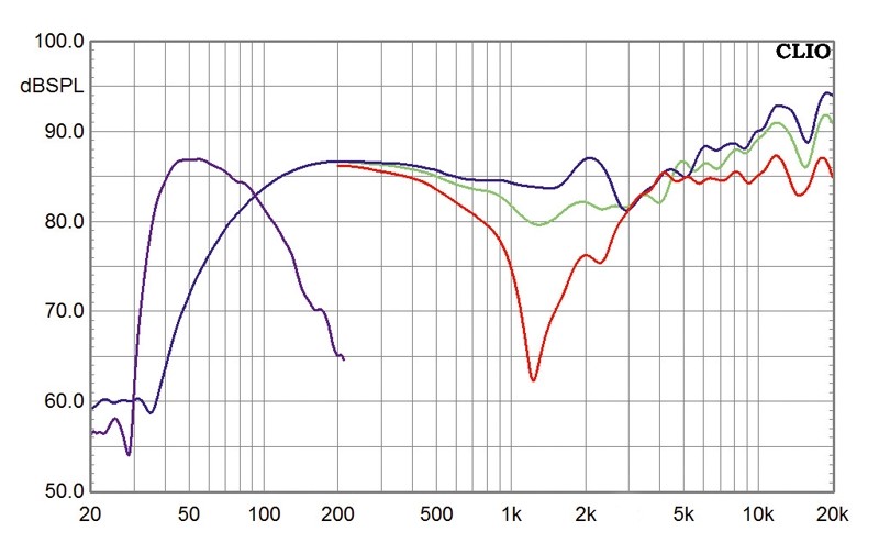 Lautsprecher Surround Chario Syntar-Serie im Test, Bild 3