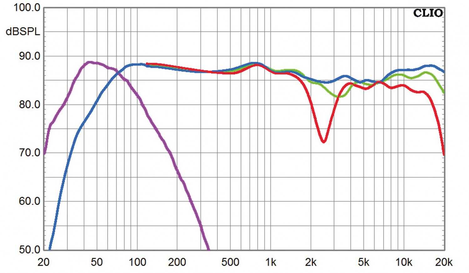 Lautsprecher Surround Dali Opticon 6 5.1-Set im Test, Bild 9