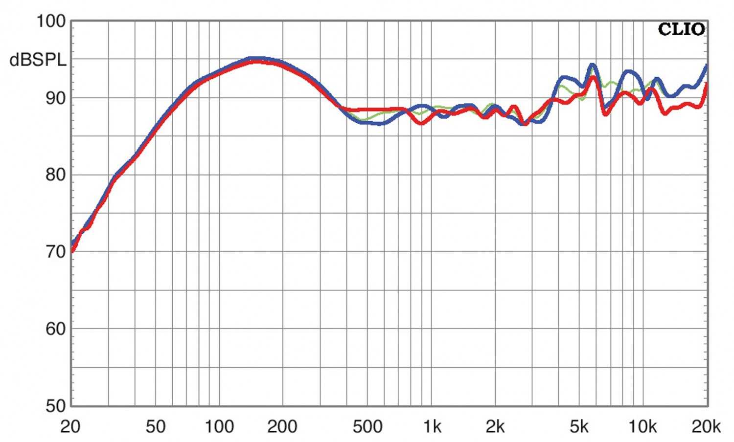 300IWLCR6: Focal präsentiert neue In-Wall-Lautsprecher: Focal (Home) 300IWLCR6 / 300ICW6, Bild 8 Lautsprecher Surround Focal (Home) 300IWLCR6 / 300ICW6 im Test, Bild 8