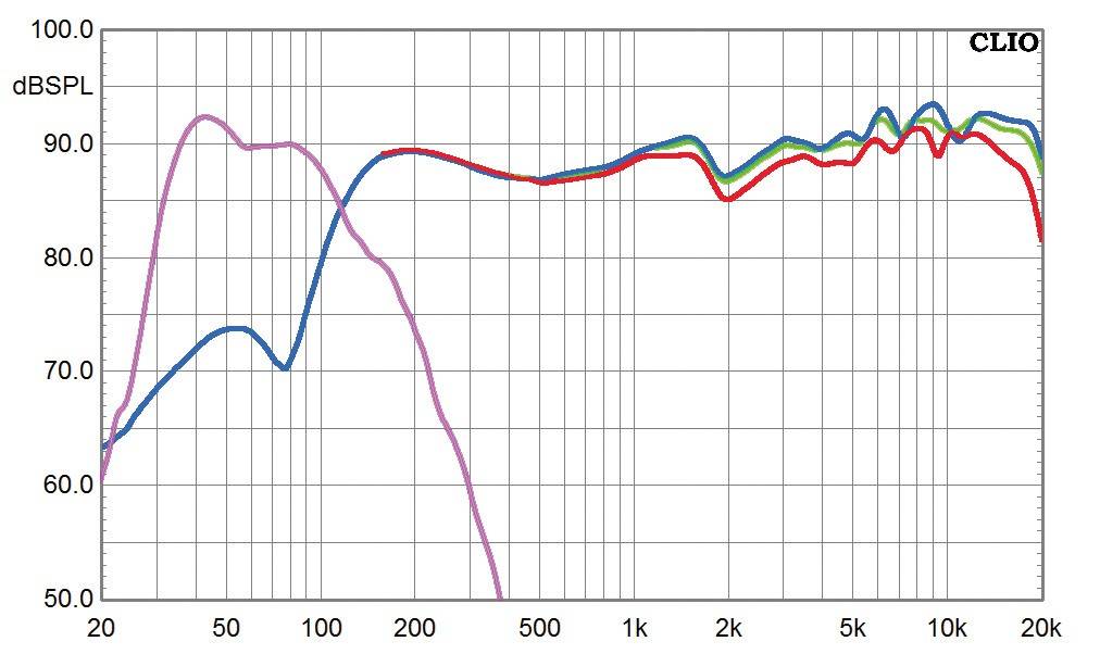 Lautsprecher Surround Focal (Home) Sib Evo Dolby Atmos 7.1.4 im Test, Bild 5