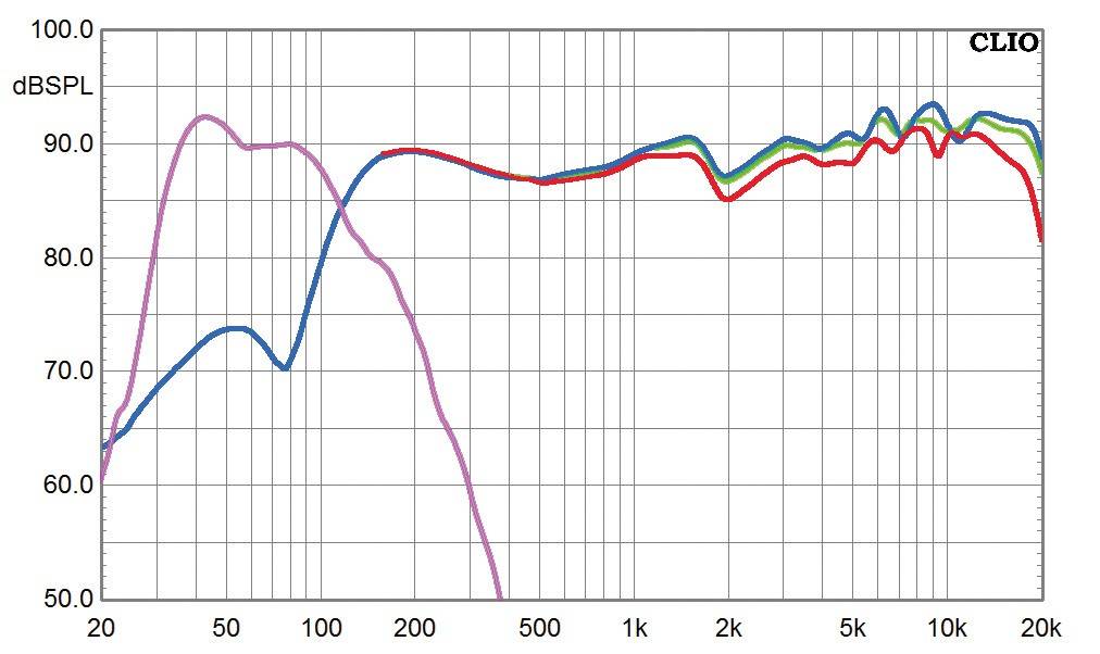 Zu Höherem berufen: Focal (Home) Sib Evo Dolby Atmos 7.1.4, Bild 5 Lautsprecher Surround Focal (Home) Sib Evo Dolby Atmos 7.1.4 im Test, Bild 5
