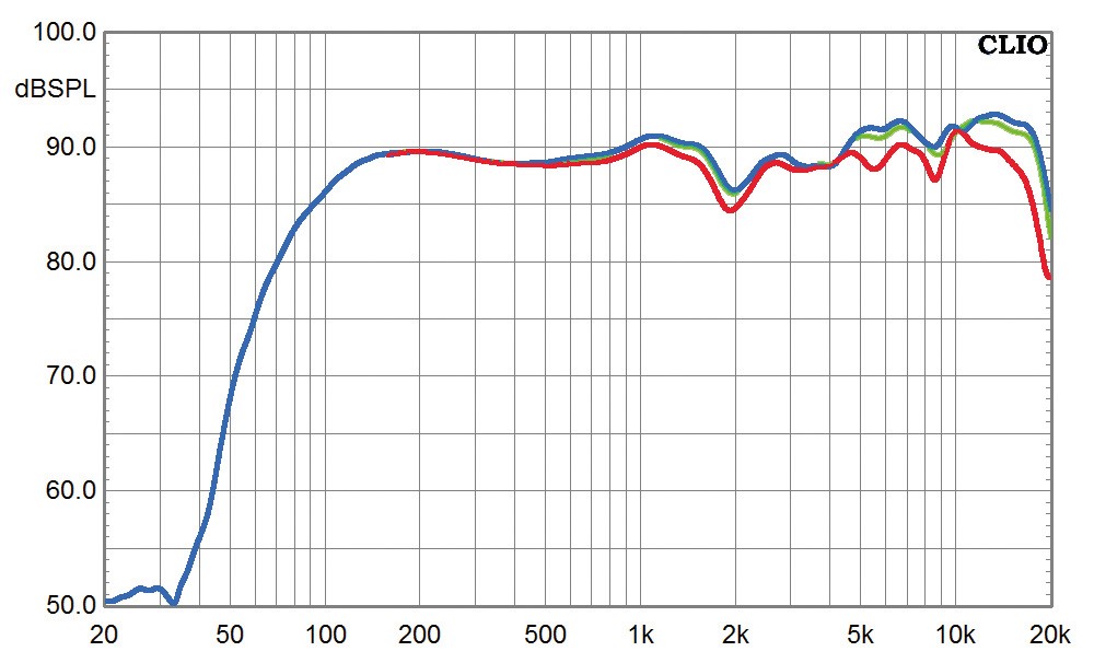 Zu Höherem berufen: Focal (Home) Sib Evo Dolby Atmos 7.1.4, Bild 6 Lautsprecher Surround Focal (Home) Sib Evo Dolby Atmos 7.1.4 im Test, Bild 6