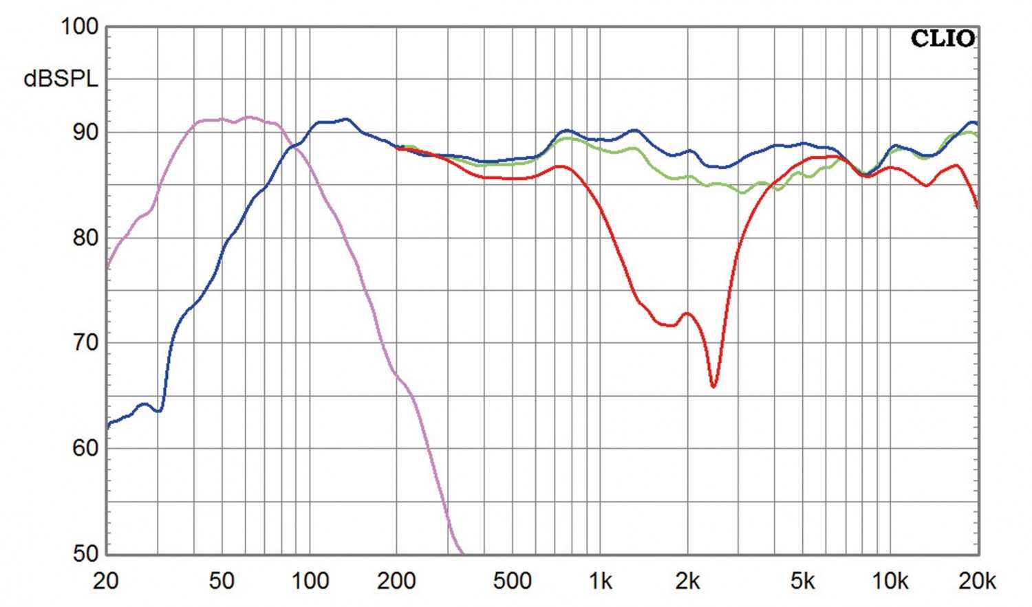 Lautsprecher Surround Heco Aurora 700 - 5.1-Set im Test, Bild 9