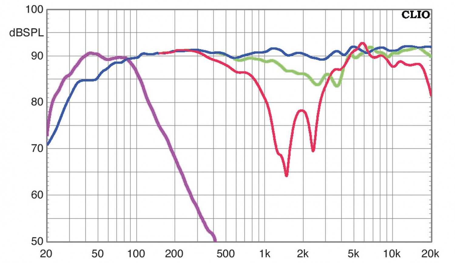 Überarbeitung einer Legende: Die brandneuen Heco Celan Revolution im Test: Heco Celan Revolution – 5.1.Set, Bild 7 Lautsprecher Surround Heco Celan Revolution – 5.1.Set im Test, Bild 7