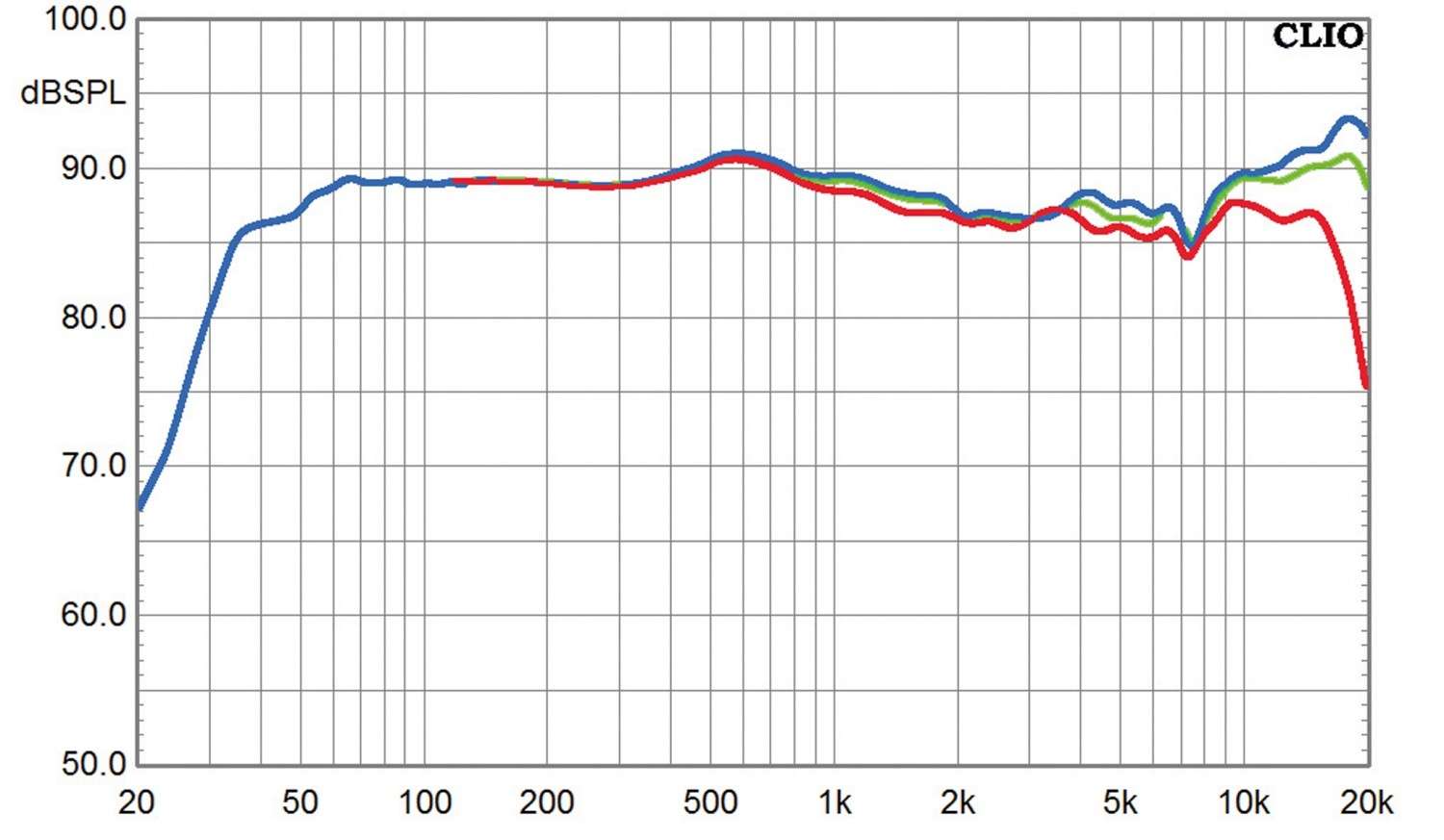 Solide Grundlage: Heco Elementa-Set, Bild 7 Lautsprecher Surround Heco Elementa-Set im Test, Bild 7