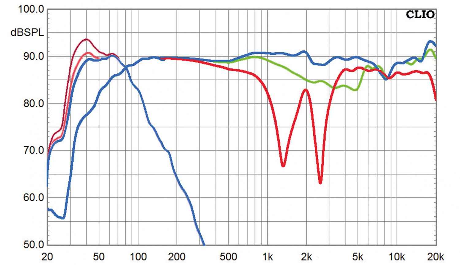 Solide Grundlage: Heco Elementa-Set, Bild 8 Lautsprecher Surround Heco Elementa-Set im Test, Bild 8
