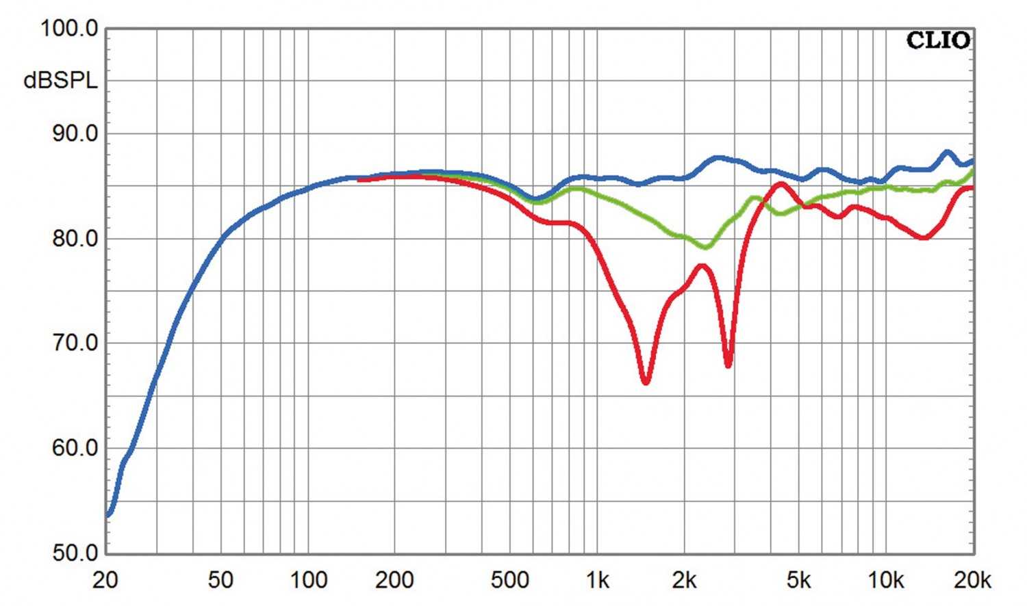 Lautsprecher Surround Inklang Advanced Line 5.0-Set im Test, Bild 12