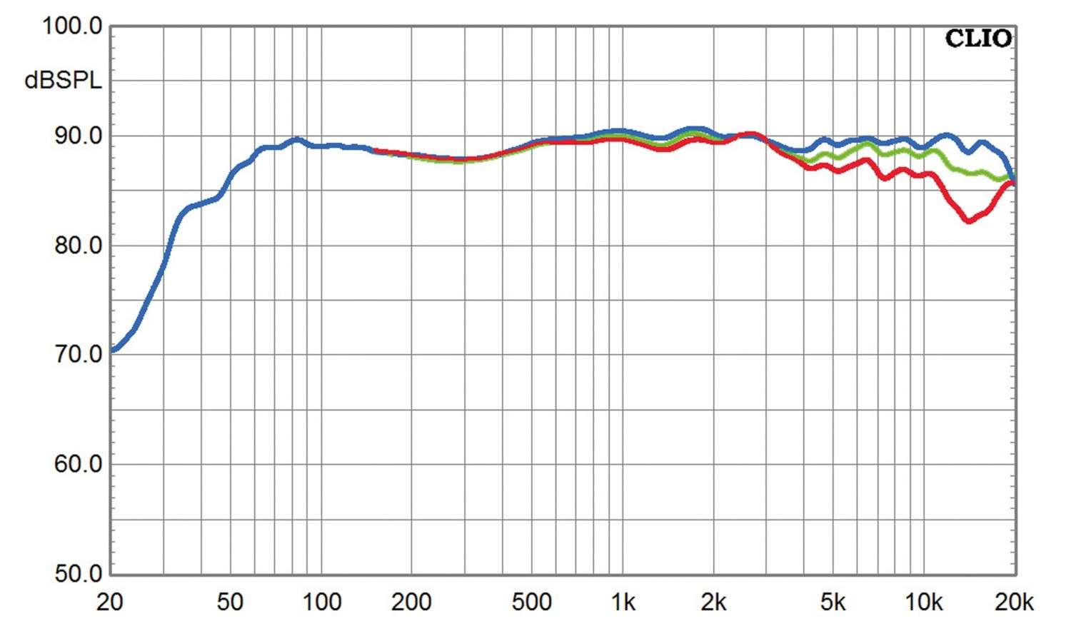 Lautsprecher Surround Inklang Advanced Line 5.0-Set im Test, Bild 13