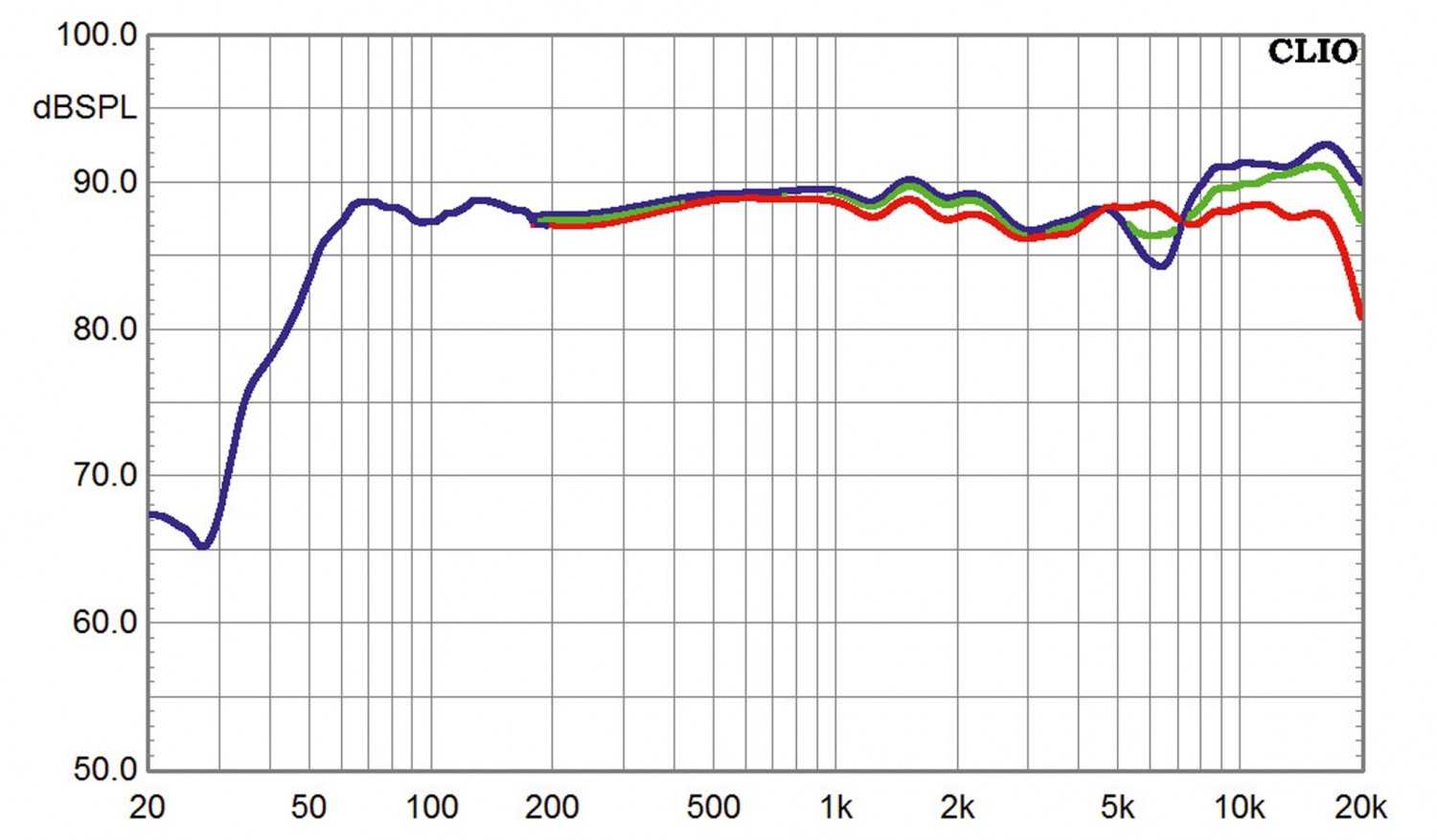 Lautsprecher Surround Jamo S 628 HCS-Set im Test, Bild 6