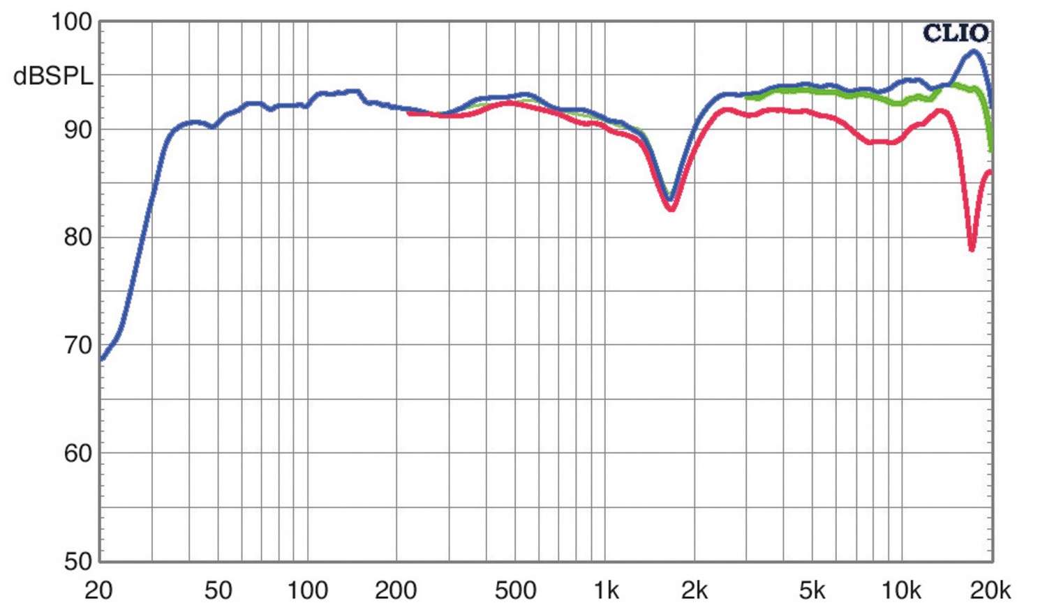 Lautsprecher Surround Klipsch Reference Premiere RP-8000 Set im Test, Bild 10