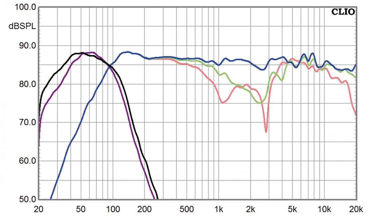 Lautsprecher Surround Monitor Audio Bronze-Serie im Test, Bild 8