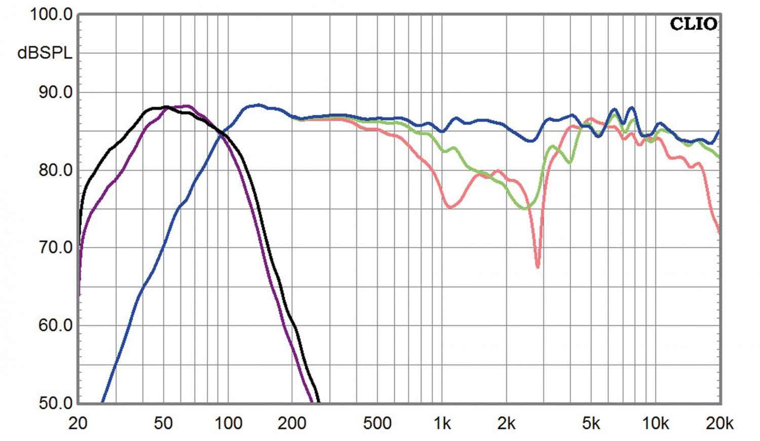 Medaillenträchtig: Monitor Audio Bronze-Serie, Bild 8 Lautsprecher Surround Monitor Audio Bronze-Serie im Test, Bild 8
