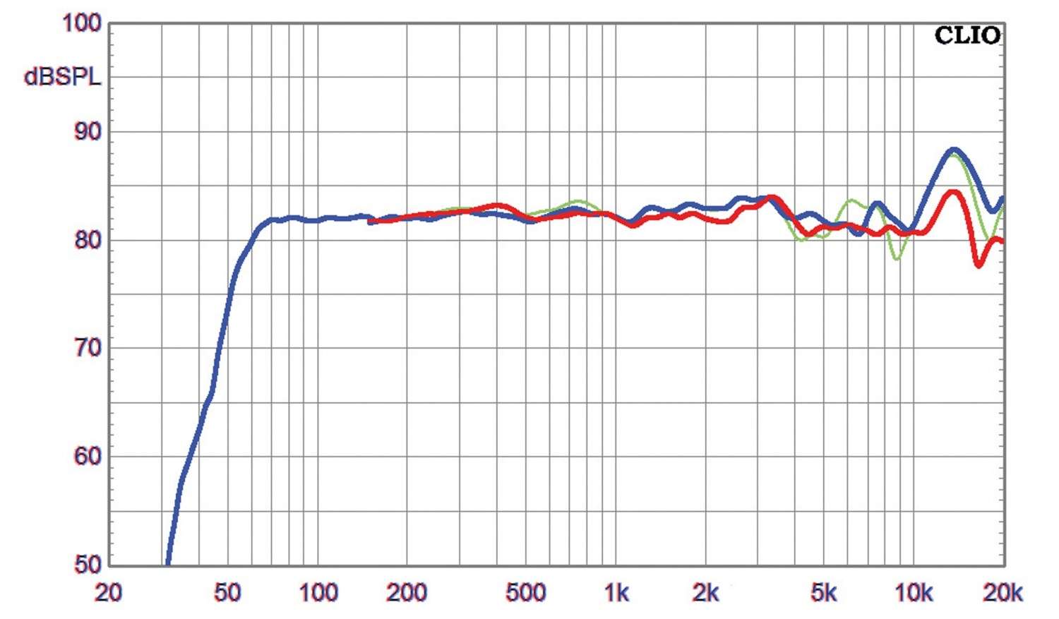 Lautsprecher Surround Nubert nuLine 24 / WS-14 / AW-600 im Test, Bild 3