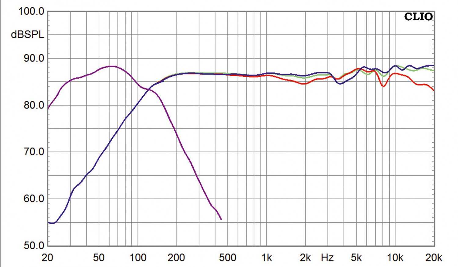 Lautsprecher Surround Nubert nuLine WS-14 im Test, Bild 5