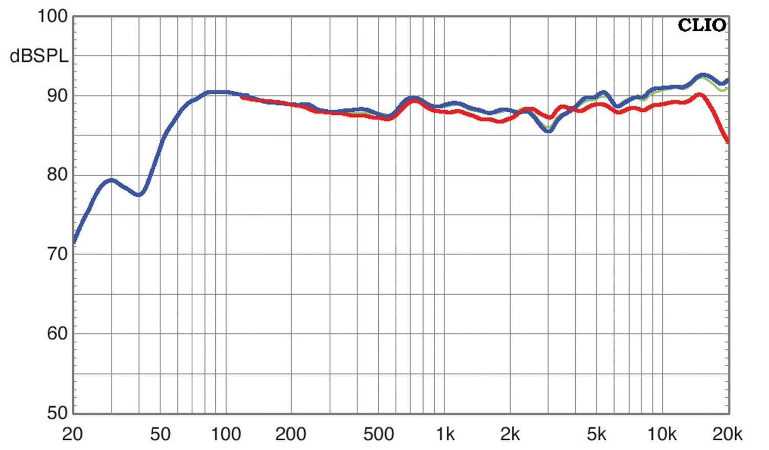 Lautsprecher Surround Nubert nuPro X-8000/X-4000 Set im Test, Bild 7