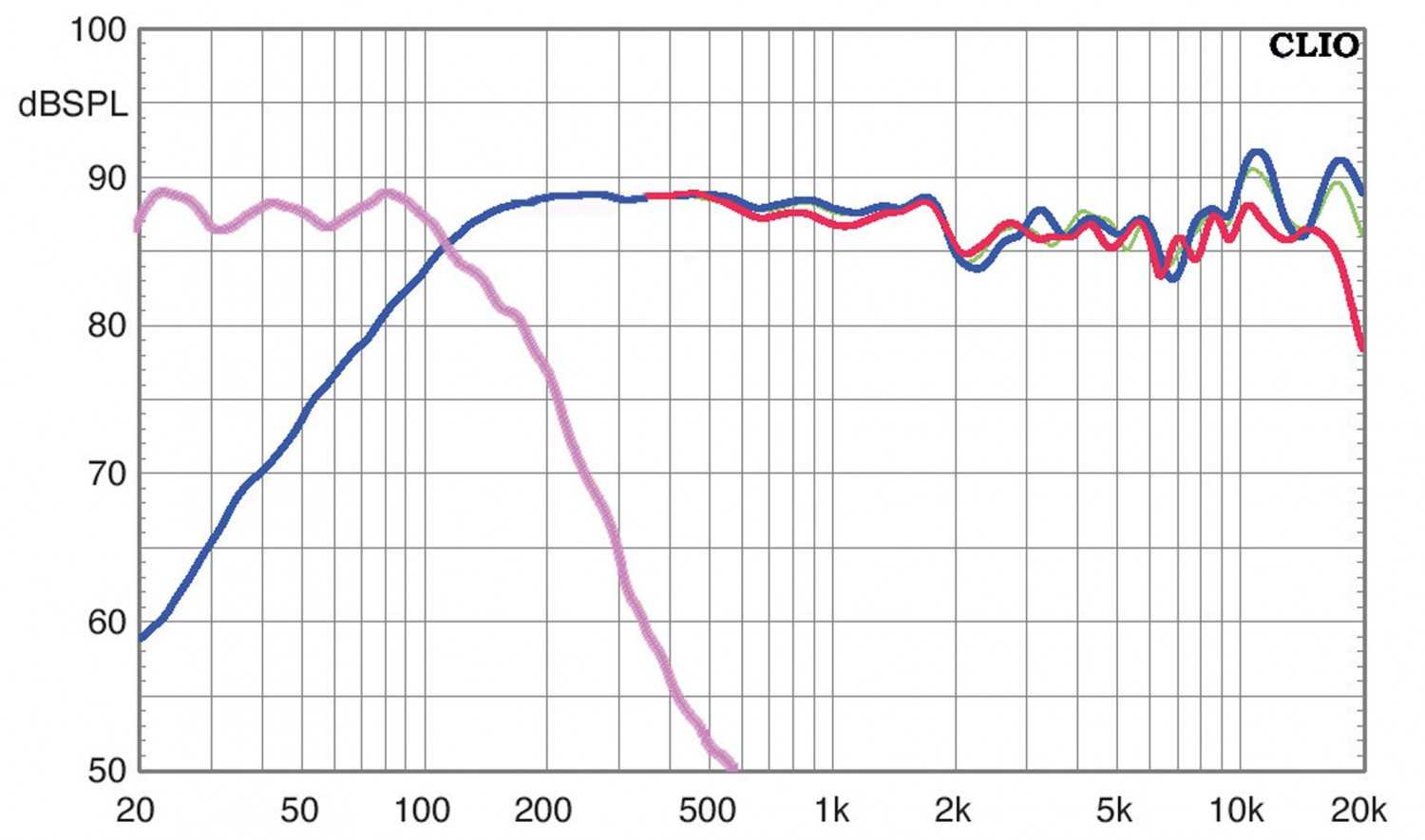 Perfekt für jeden Wohnraum: Nubert nuVero 50 & AW-17: Nubert nuVero 50 / AW-17, Bild 6 Lautsprecher Surround Nubert nuVero 50 / AW-17 im Test, Bild 6