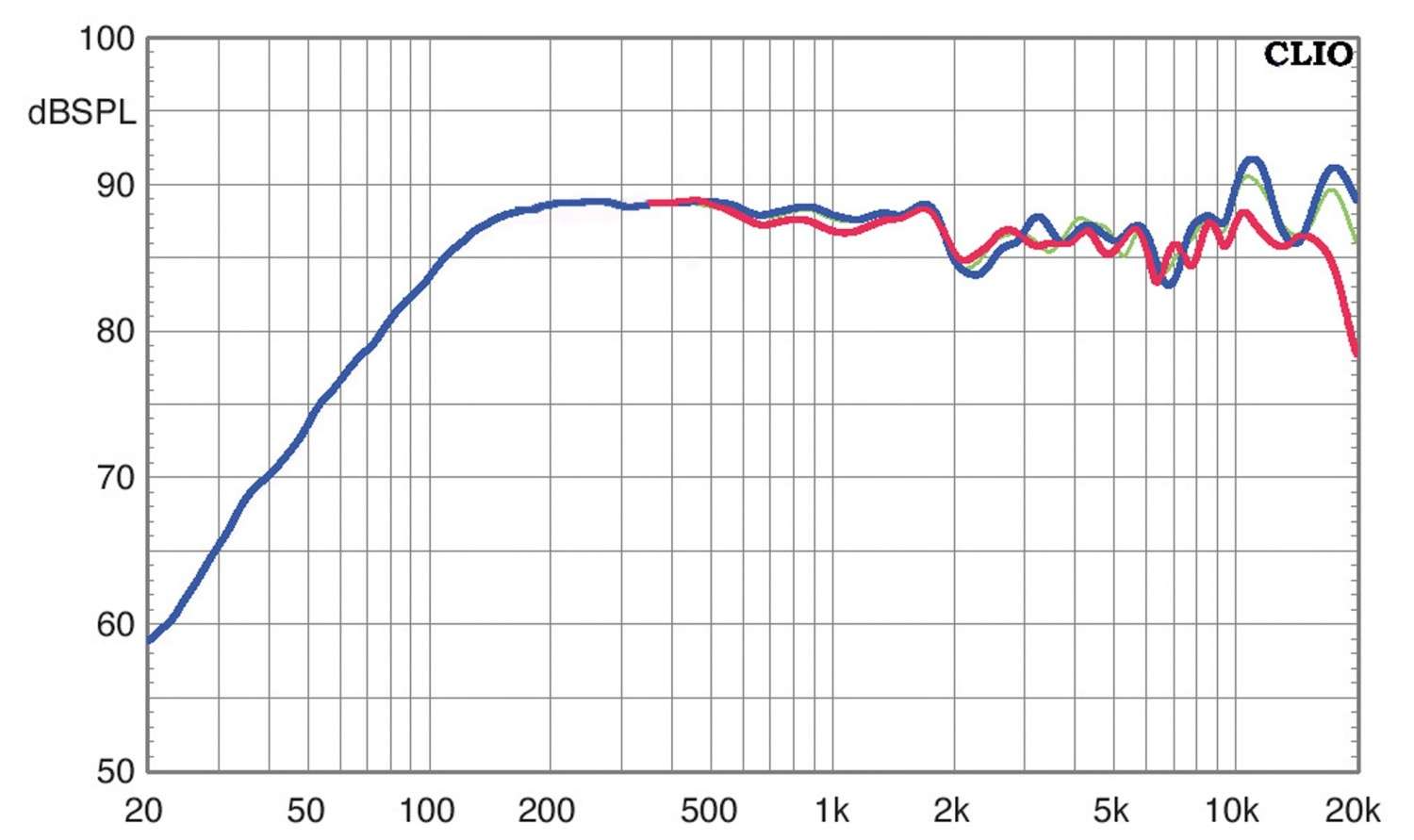 Lautsprecher Surround Nubert nuVero 50 / AW-17 im Test, Bild 7