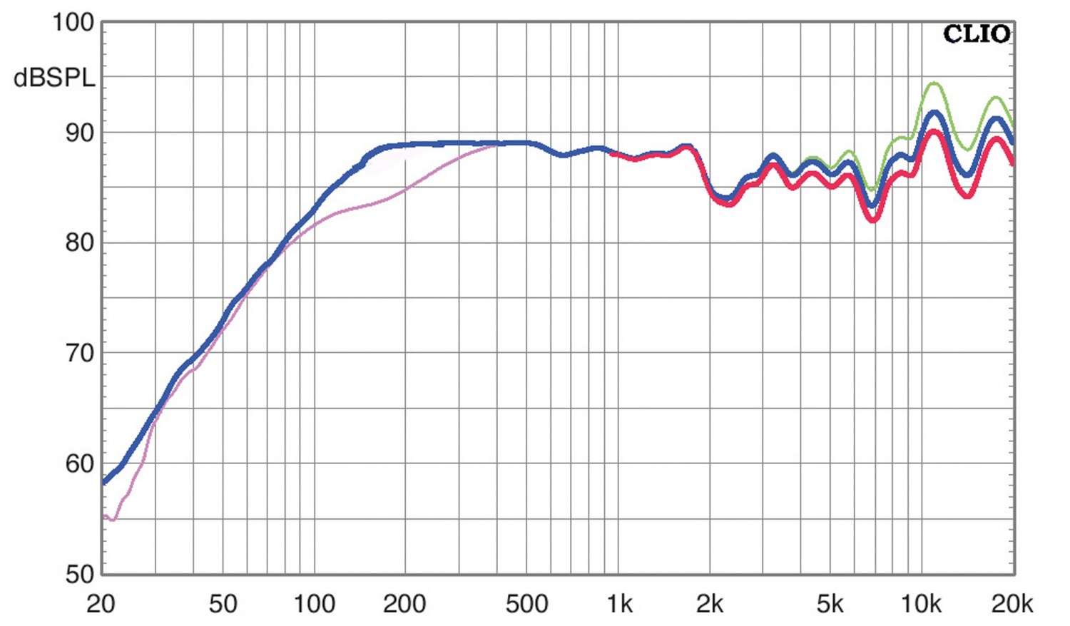 Lautsprecher Surround Nubert nuVero 50 / AW-17 im Test, Bild 8
