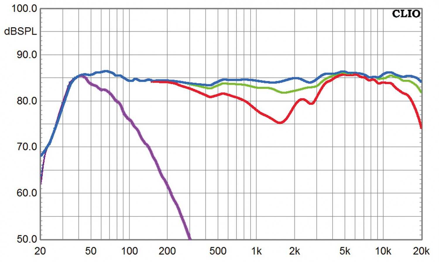 Lautsprecher Surround Nubert nuVero 60 5.1-Set im Test, Bild 7